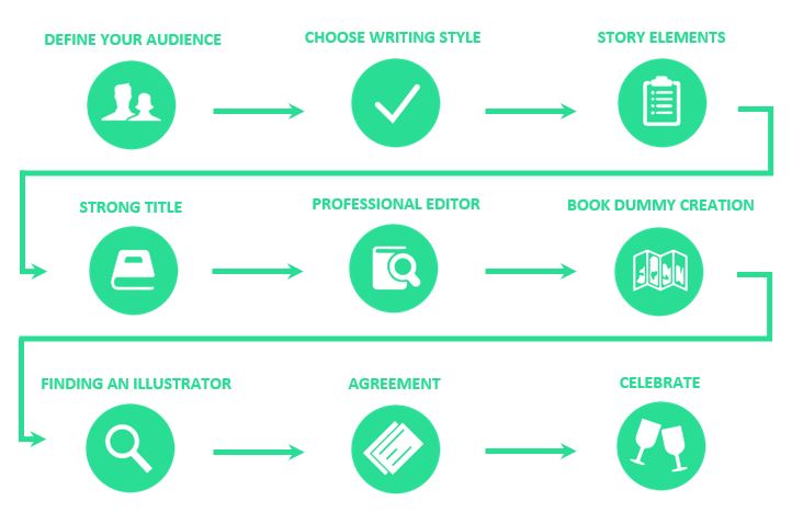 Novel Outline Form Download Novel Book Outline Template