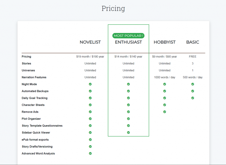 Plot Factory Review | Kindlepreneur