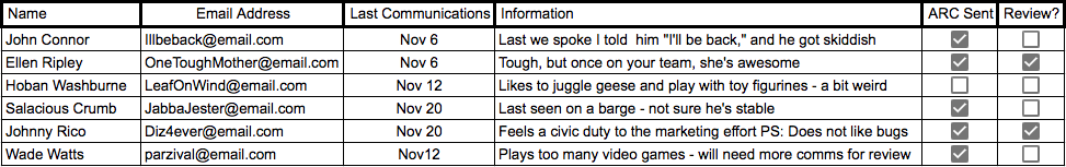 Tracking your ARC team with Google Sheets