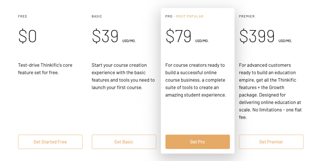 Thinkific pricing