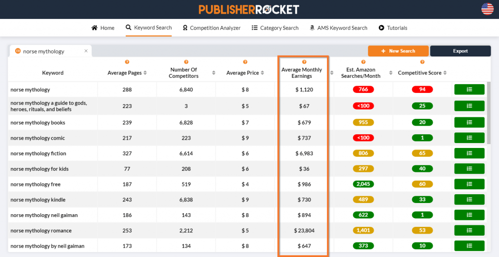 screenshot of publisher rocket showing the average monthly earnings for each keyword