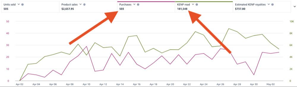 7. Amazon Attribution screenshot