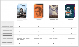 Amazon A+ Content: What is it and How to Use it | Kindlepreneur