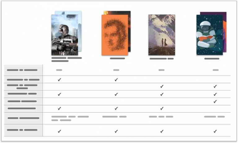 Amazon A+ Content: What is it and How to Use it | Kindlepreneur