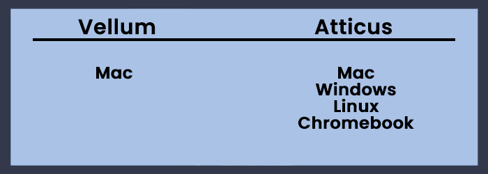 atticus and vellum number of platforms in comparison