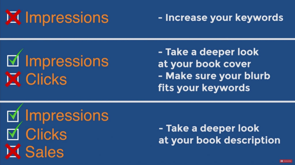 sales diagnosis table