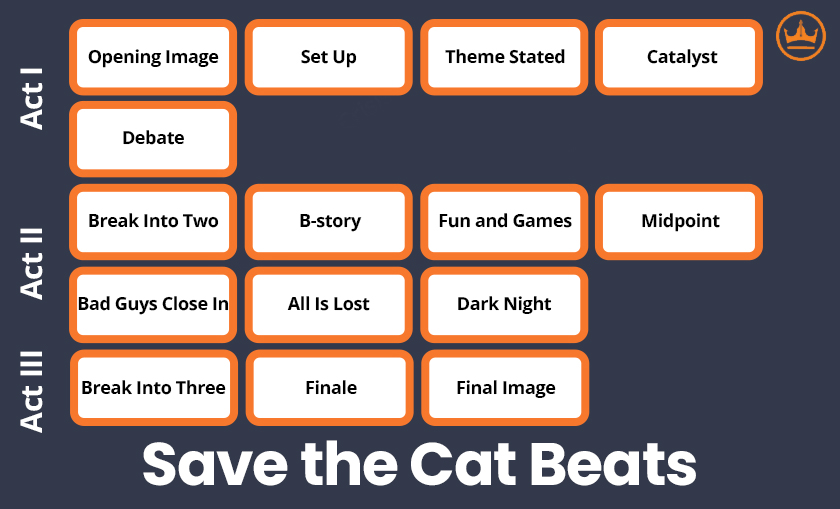 Save The Cat Printable Beat Sheet Save The Cat Printable Beat Sheet