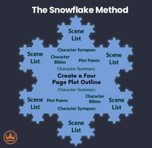 Story Structure: 11 Plot Types Explained (With Examples)