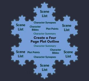 The Snowflake Method: 10 Steps to Outline a Story | Kindlepreneur