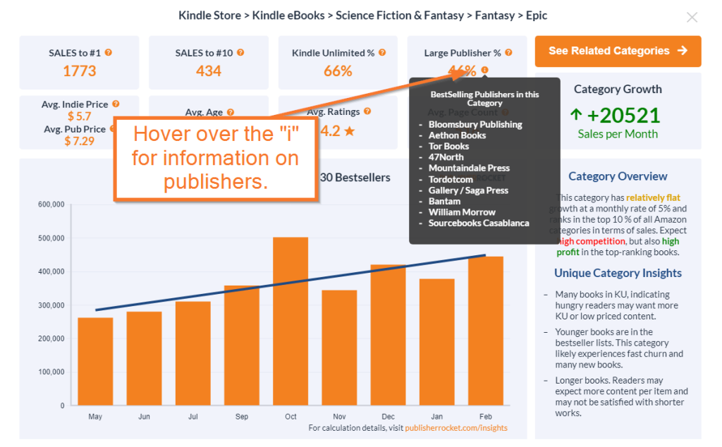 Publisher Rocket large publisher data