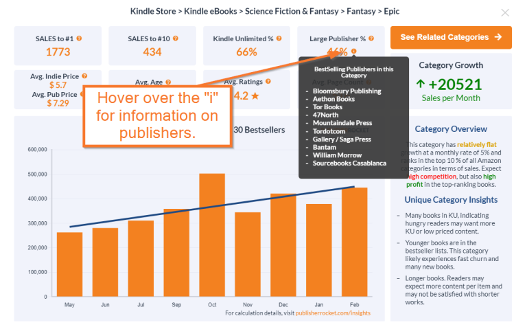 How to Get a Book Published: A Go-To Guide for Authors | Kindlepreneur