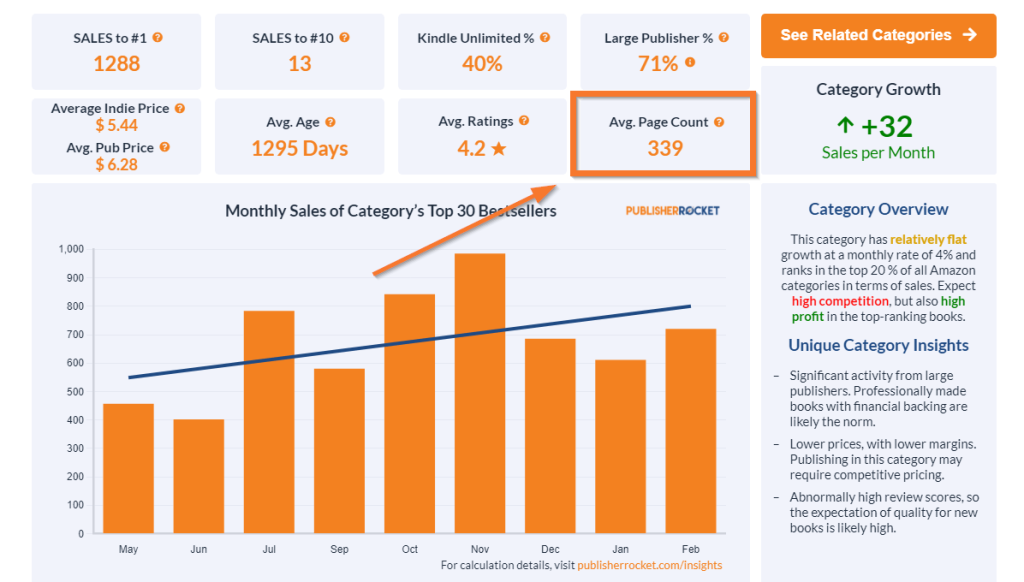 Average Page Count data in Publisher Rocket