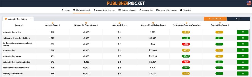 Screenshot of keyword search results inside Publisher Rocket