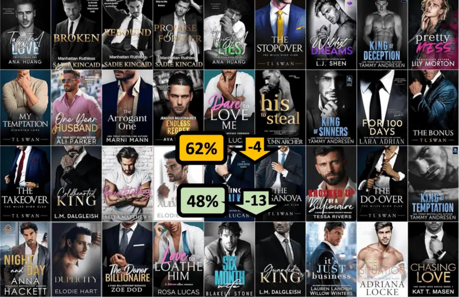 Copycat book covers for billionaire romance books