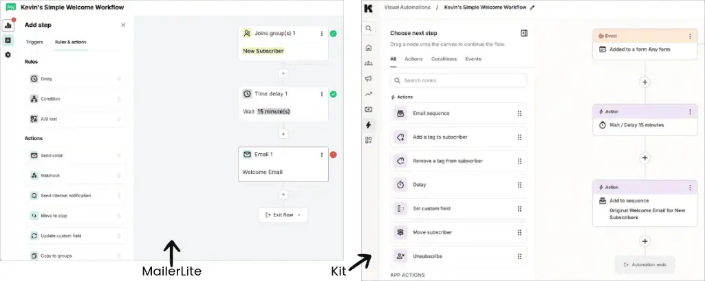 Screenshot showing the drop-and-drop automation builders for MailerLite and Kit